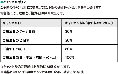 キャンセルポリシーご予約のキャンセルにつきましては、下記の通りキャンセル料を申し受けます。お客様にはご理解とご協力をお願いいたします。７〜３日前30%、2日前50%、前日80%、当日・不泊・無断キャンセル100%※キャンセルのご連絡はお早めにお願いいたします。※連絡のない不泊（無断キャンセル）は、全額ご請求となります。